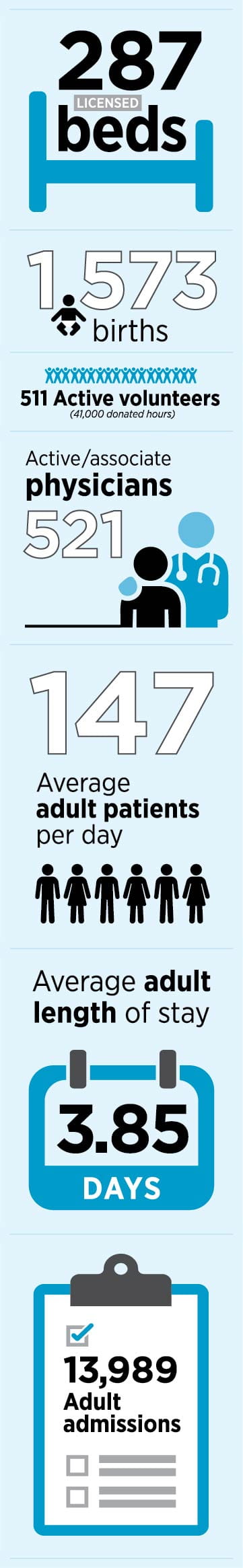 Bryn Mawr Hospital fiscal year 2017 donor report statistics