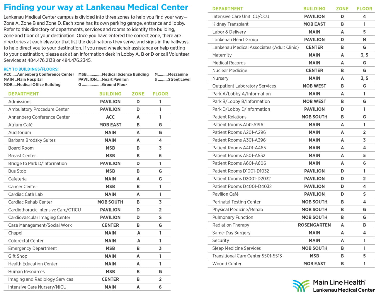 Lankenau Medical Center Campus Map - Key